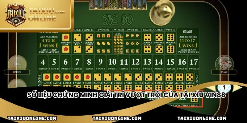 Số liệu chứng minh giải trí vượt trội của Tài xỉu Vin88