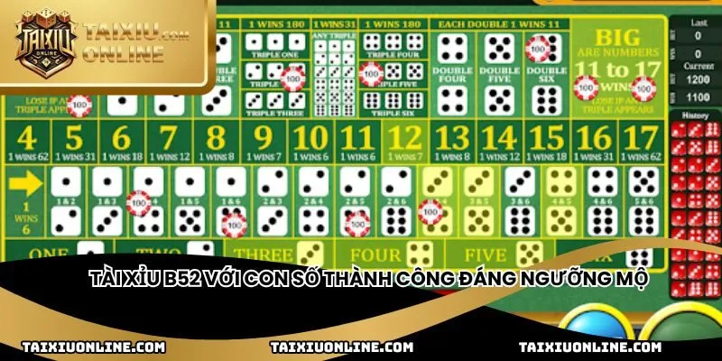 Tài xỉu B52 với con số thành công đáng ngưỡng mộ
